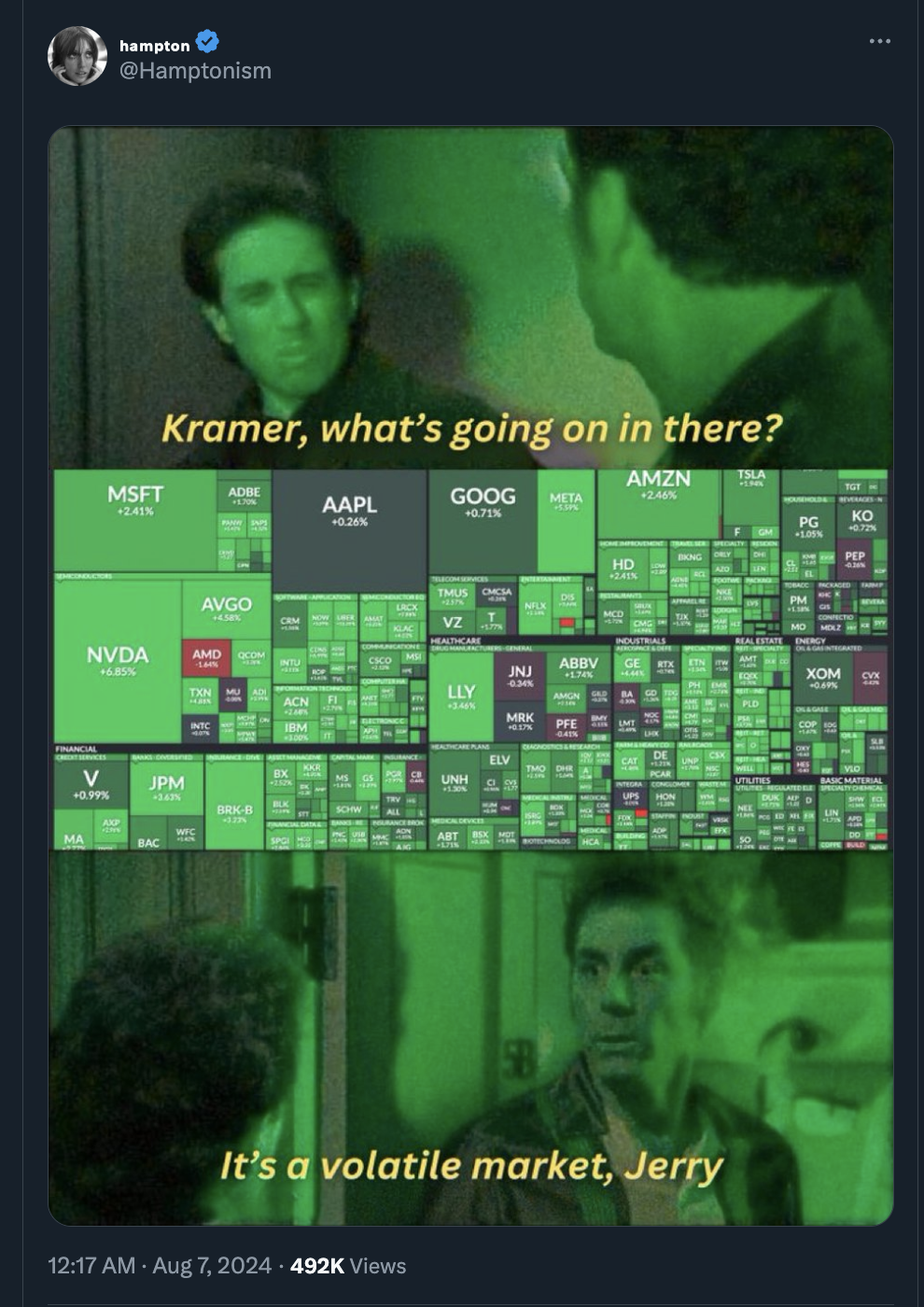 Internet meme - hampton Msft Kramer, what's going on in there? Avgo Nvda V Jpm Goog Aapl Amzn Abby Xom Lly It's a volatile market, Jerry Views